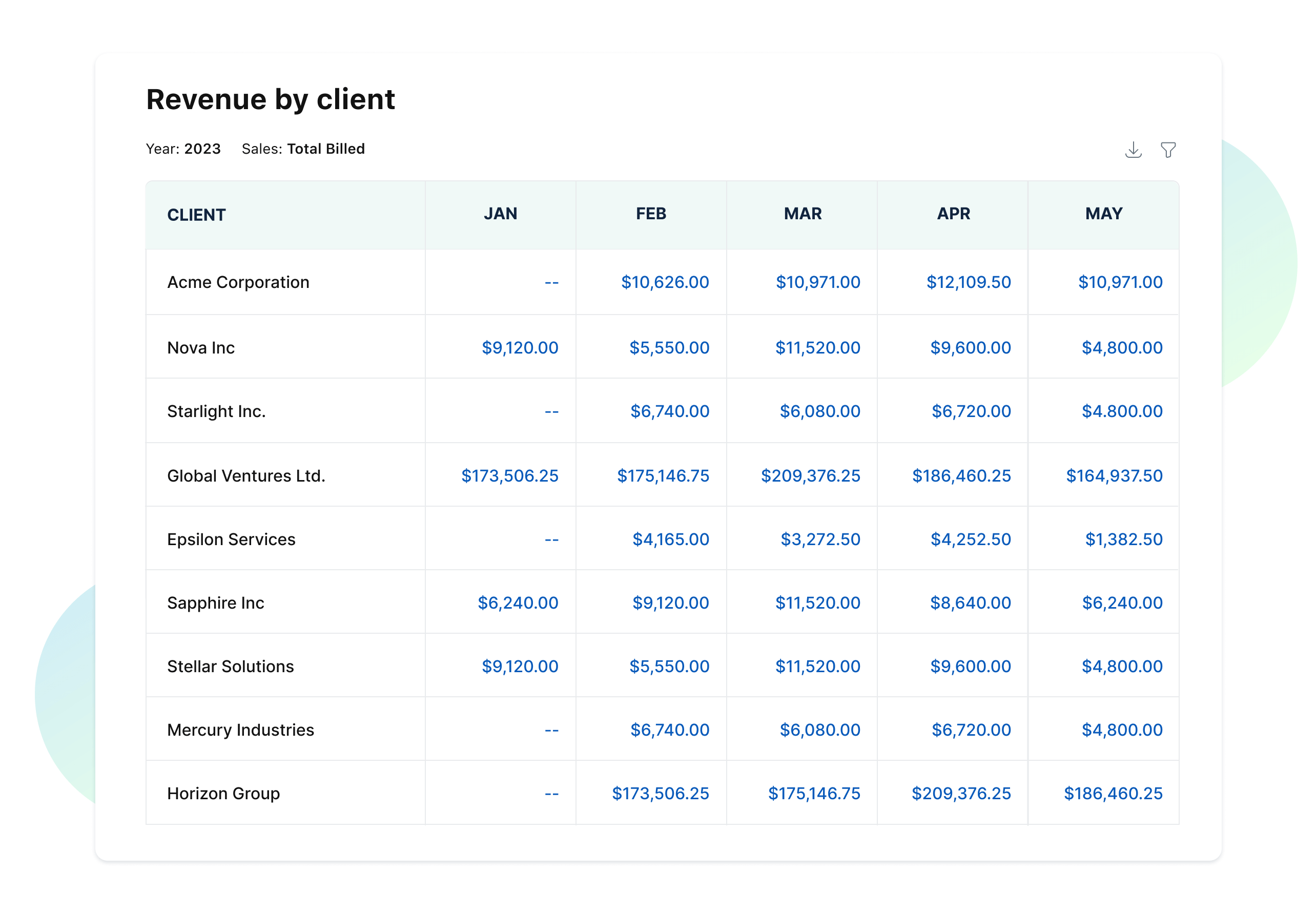 Revenue Report