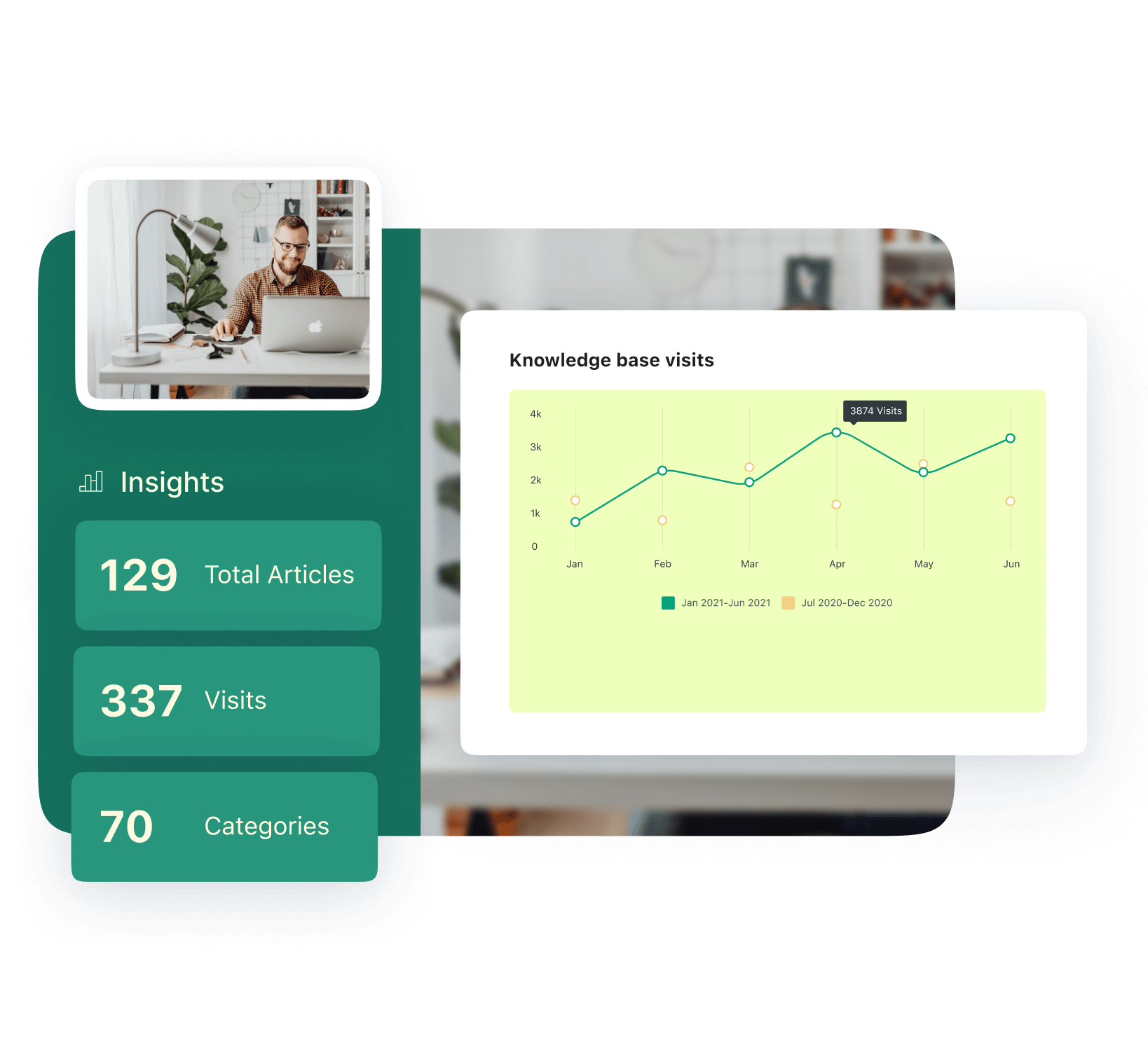 Insights with Reports & Analytics