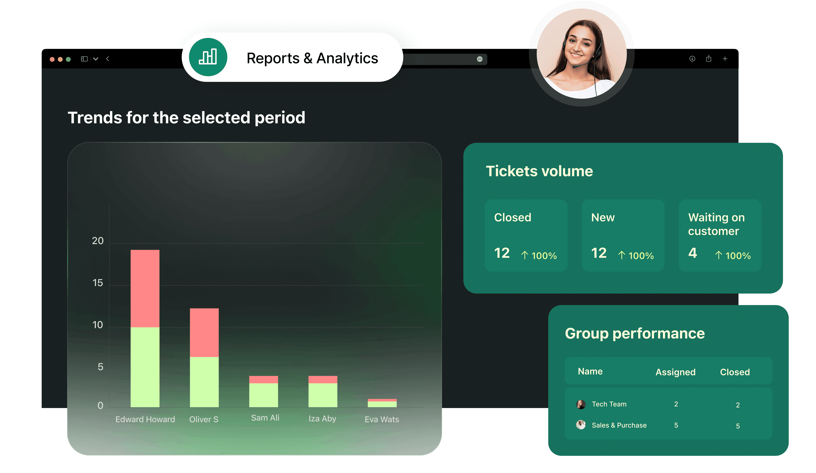 Measure performance with reports and analytics.